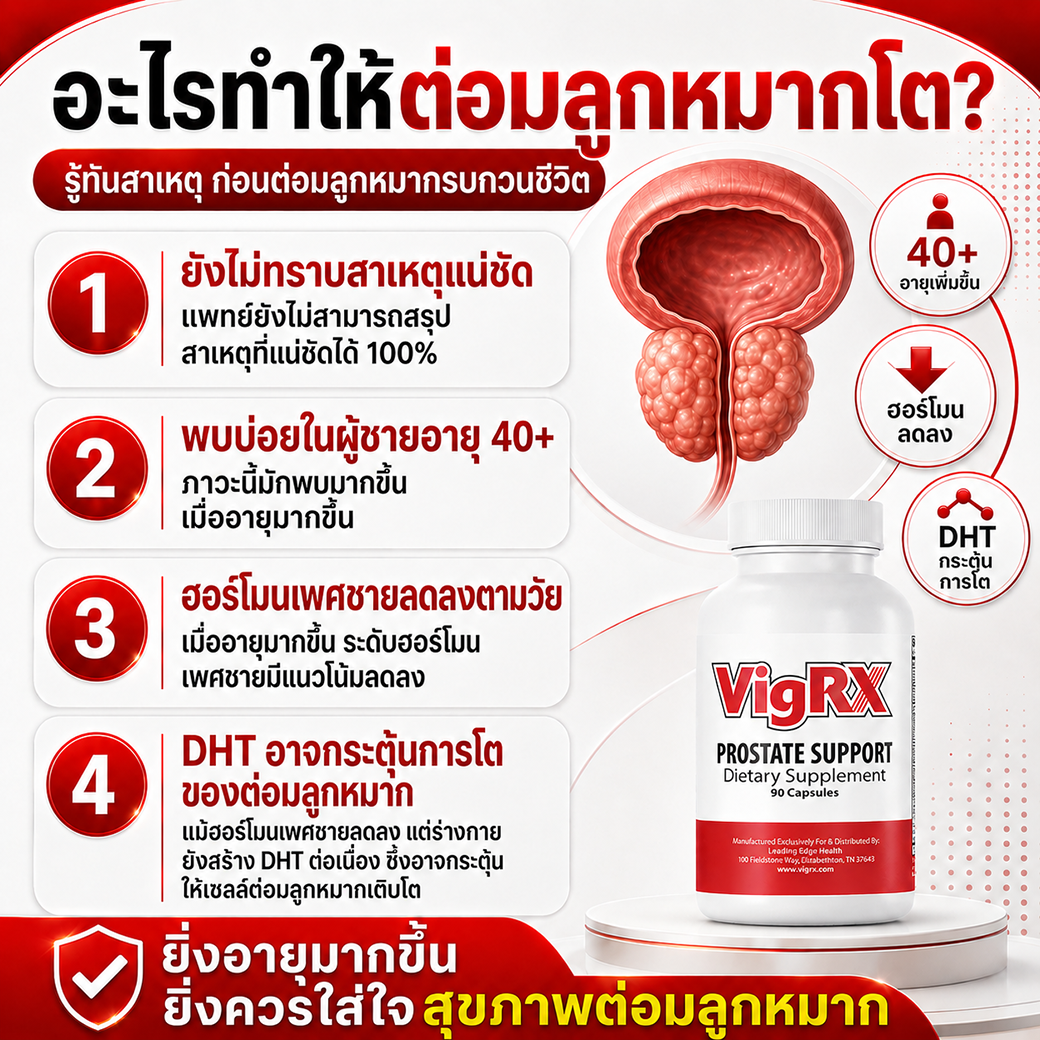 สาเหตุที่ทำให้ต่อมลูกหมากโตในผู้ชาย อายุมากขึ้น ฮอร์โมนเพศชายลดลง DHT กระตุ้นการโตของต่อมลูกหมาก พร้อมสินค้า VigRX Prostate Support