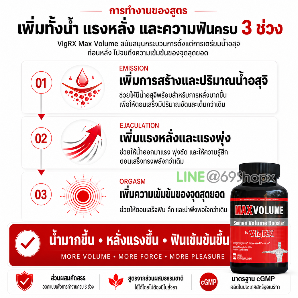 การทำงานของ VigRX Max Volume ครบ 3 ช่วง การทำงานของ VigRX Max Volume ครบ 3 ช่วง เพิ่มน้ำ แรงหลั่ง และความเข้มข้นของจุดสุดยอด