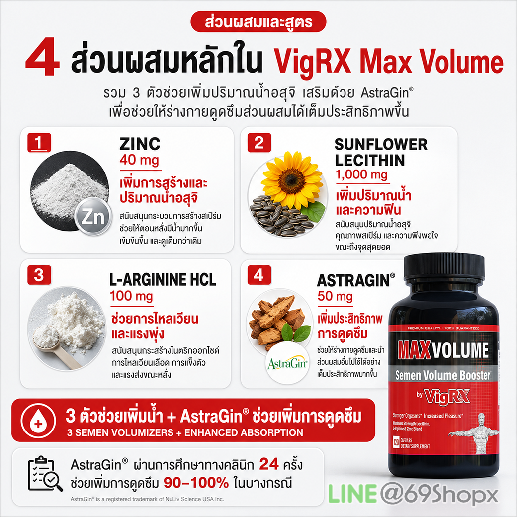 4 ส่วนผสมหลักใน VigRX Max Volume 4 ส่วนผสมหลักใน VigRX Max Volume พร้อมปริมาณ Zinc Sunflower Lecithin L-Arginine HCL และ AstraGin