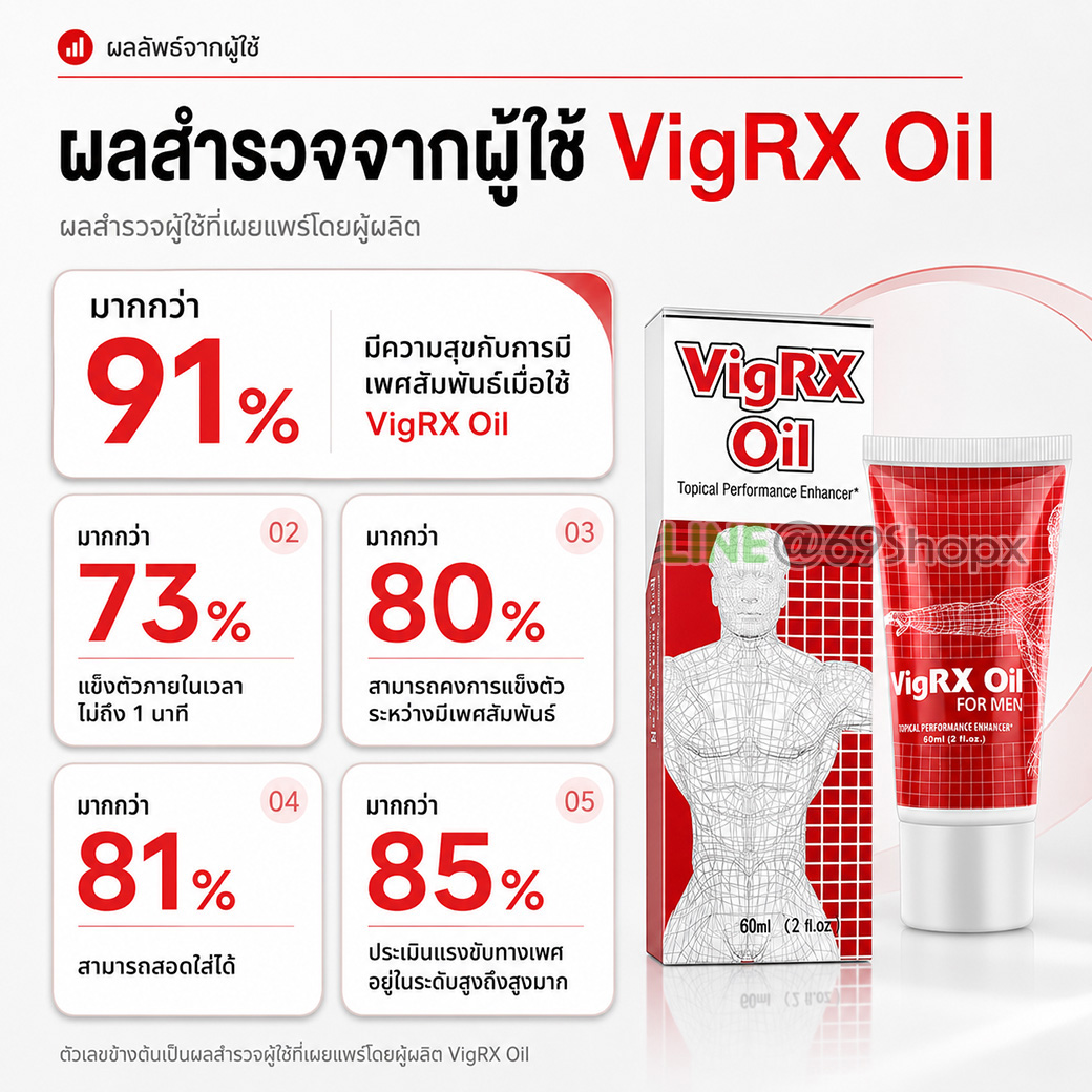 ผลสำรวจผู้ใช้ VigRX Oil ด้านการแข็งตัว ความอึด และความพึงพอใจ