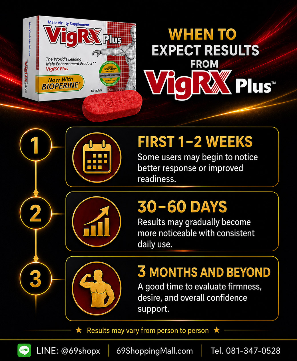 VigRX Plus results timeline first 1-2 weeks 30-60 days and 3 months