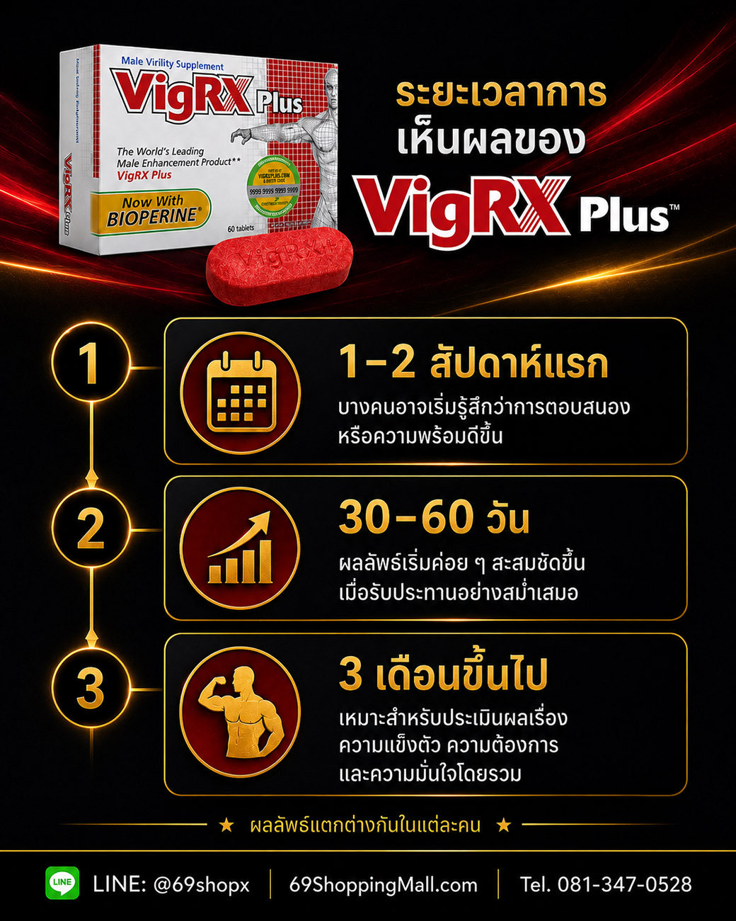 VigRX Plus ระยะเวลาการเห็นผล 1-2 สัปดาห์ 30-60 วัน และ 3 เดือนขึ้นไป